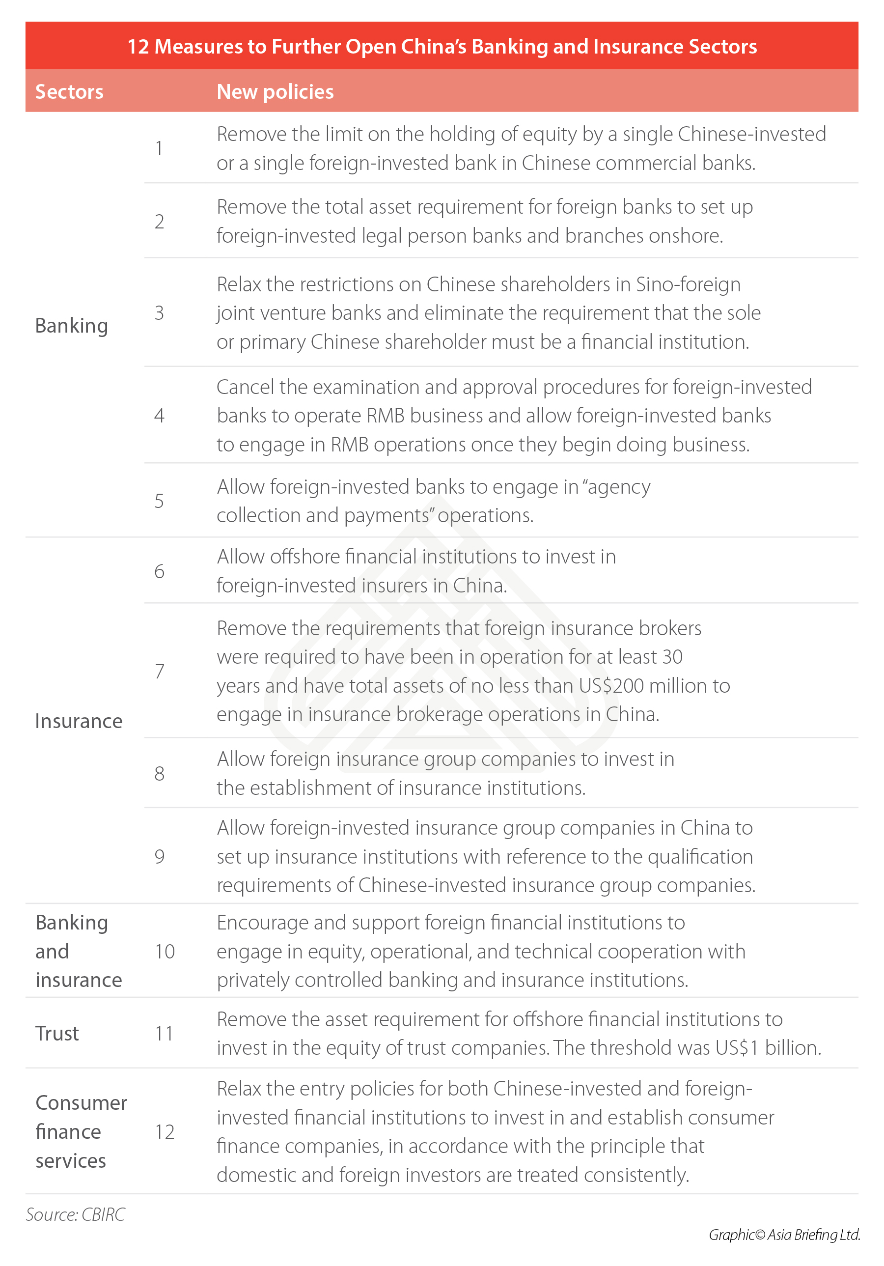 china-opening-up-banking-insurance-sectors china-opening-up-banking-insurance-sectors