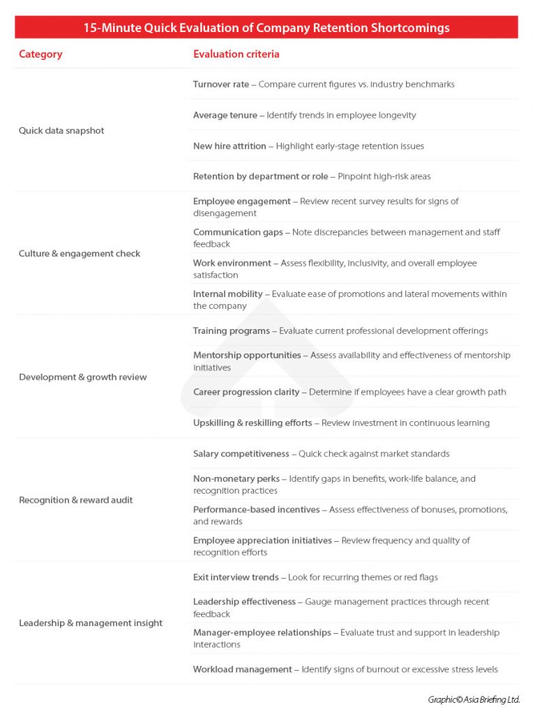 15-Minute Quick Evaluation of Company Retention Shortcomings