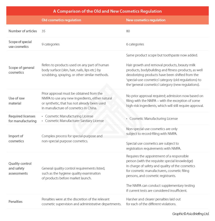 A-Comparison-of-the-Old-and-New-Cosmetics-Regulation