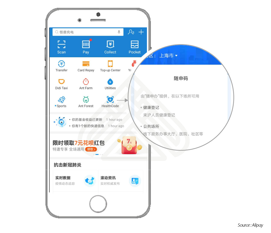Alipay-health-code Alipay-Health-Code-COVID19-regional-China