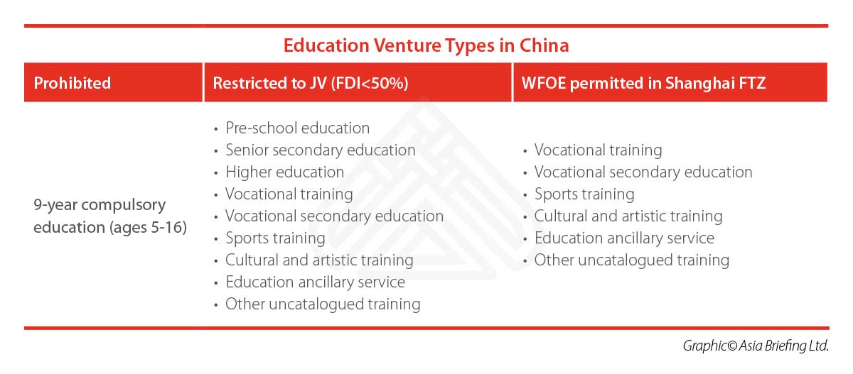 Education-Venture-Types-China Education Venture Types in China