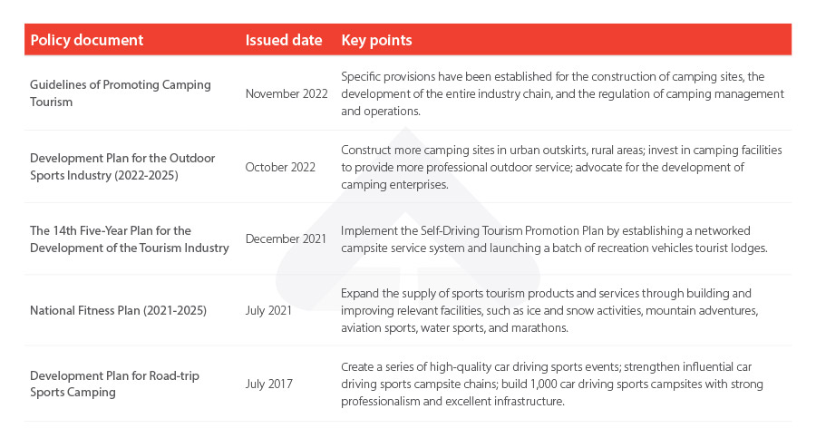 china camping industry supportive policies