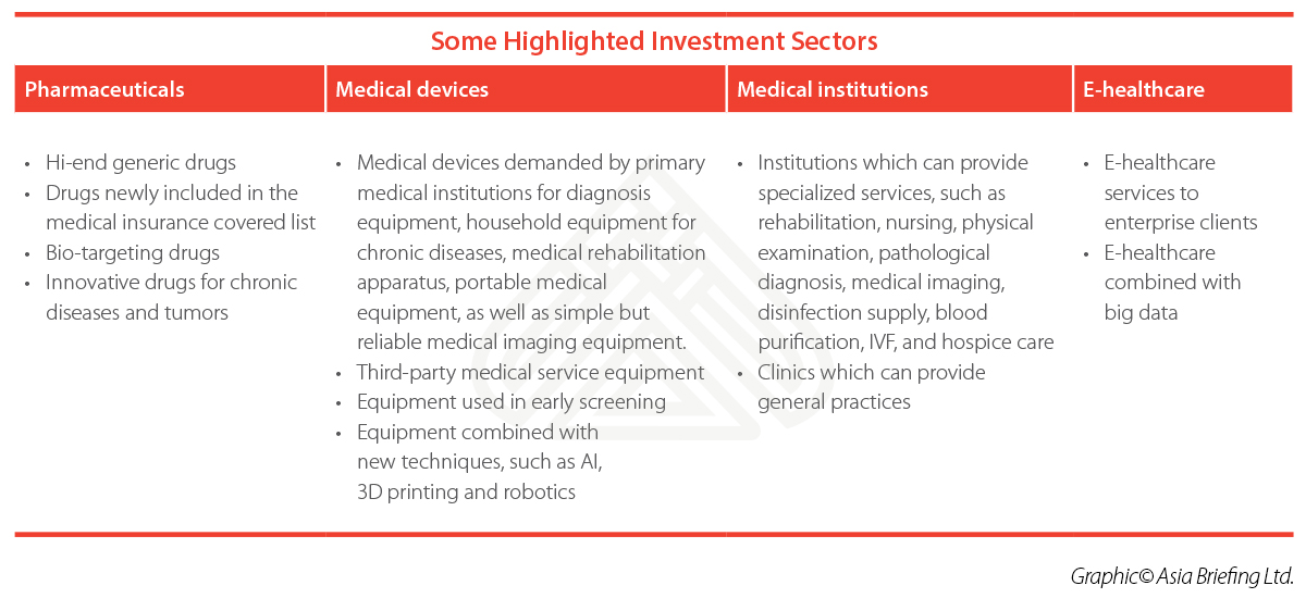 China-healthcare-sectors