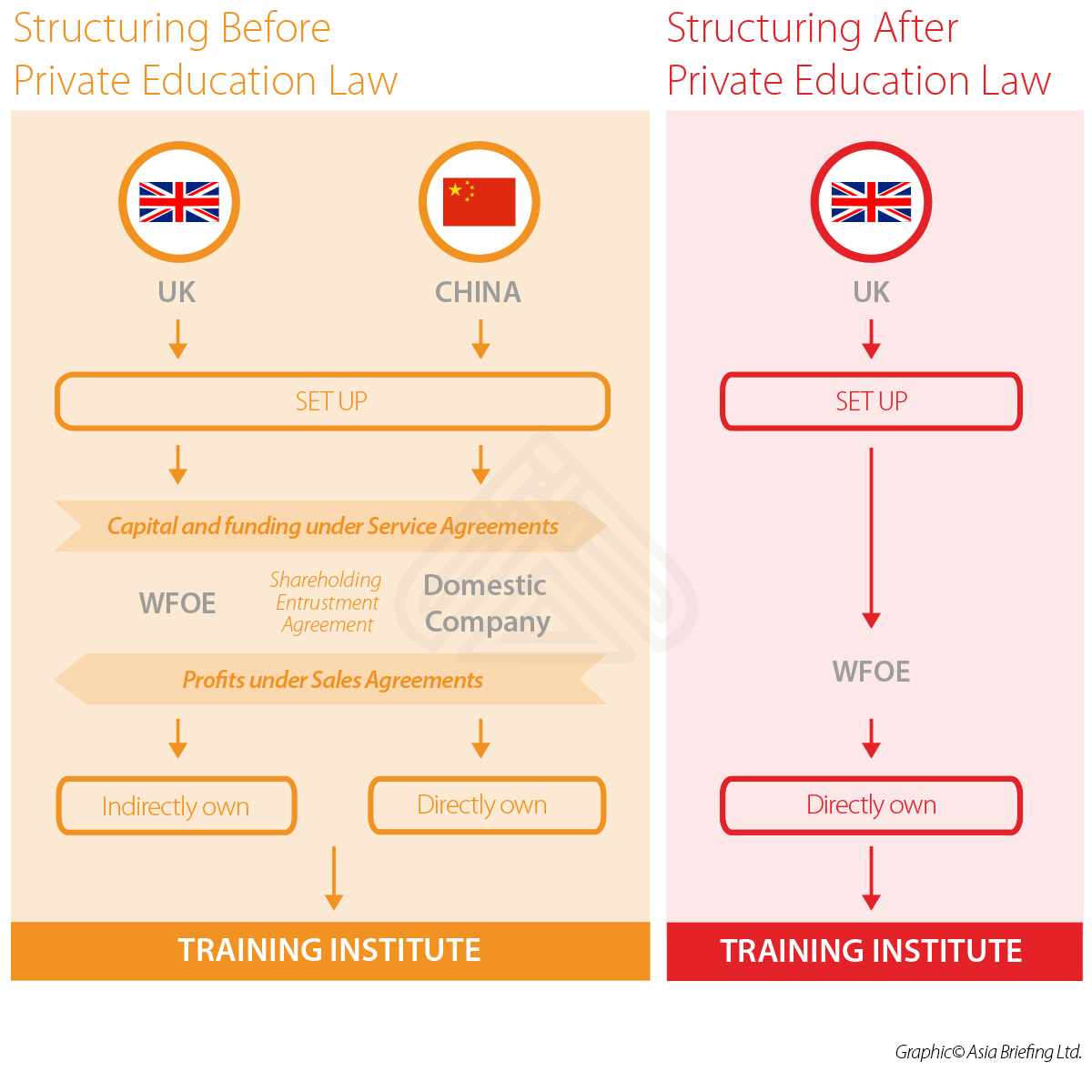 China-private-education-law