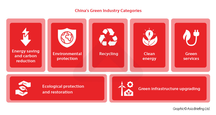 China's Green Industry Categories