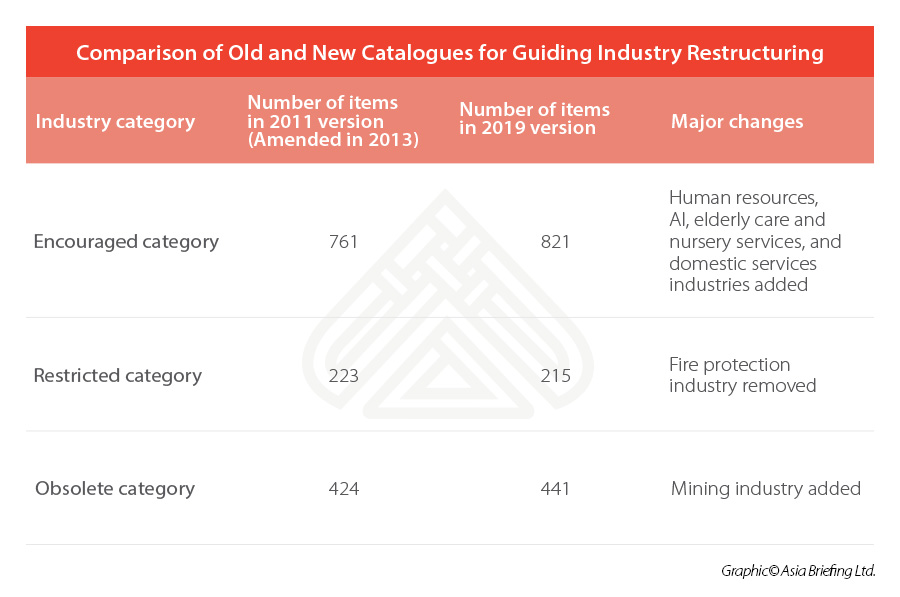 industry-restructuring-China