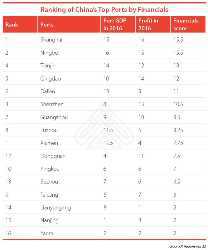 Financial-scoring-table