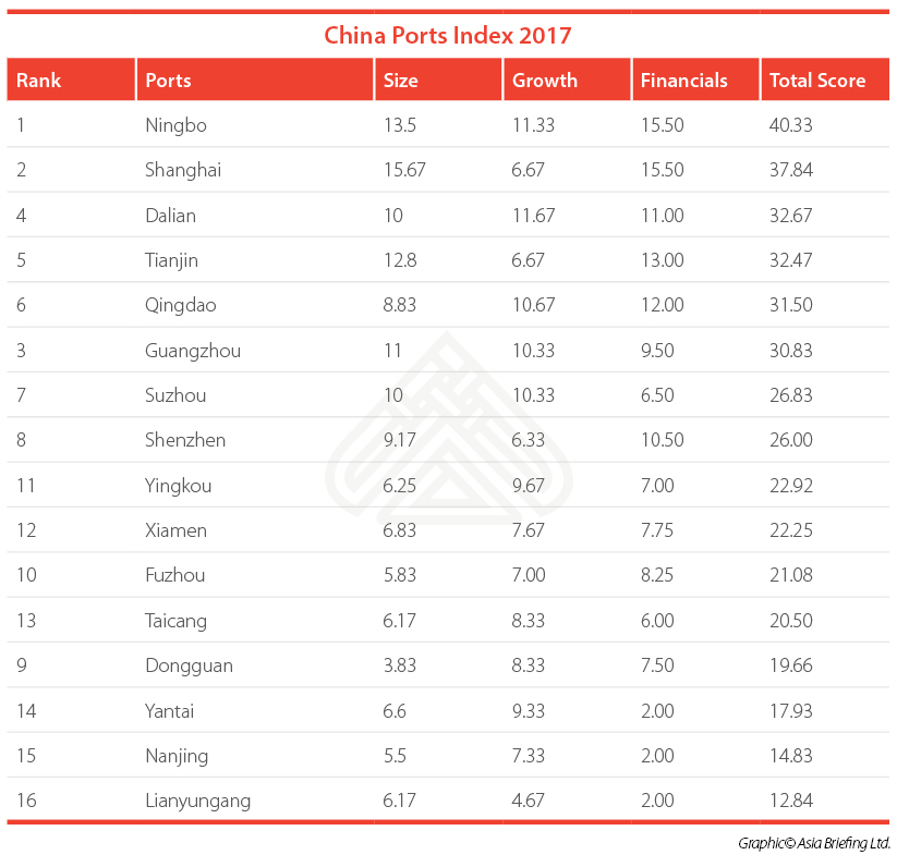 Full-scoring-table