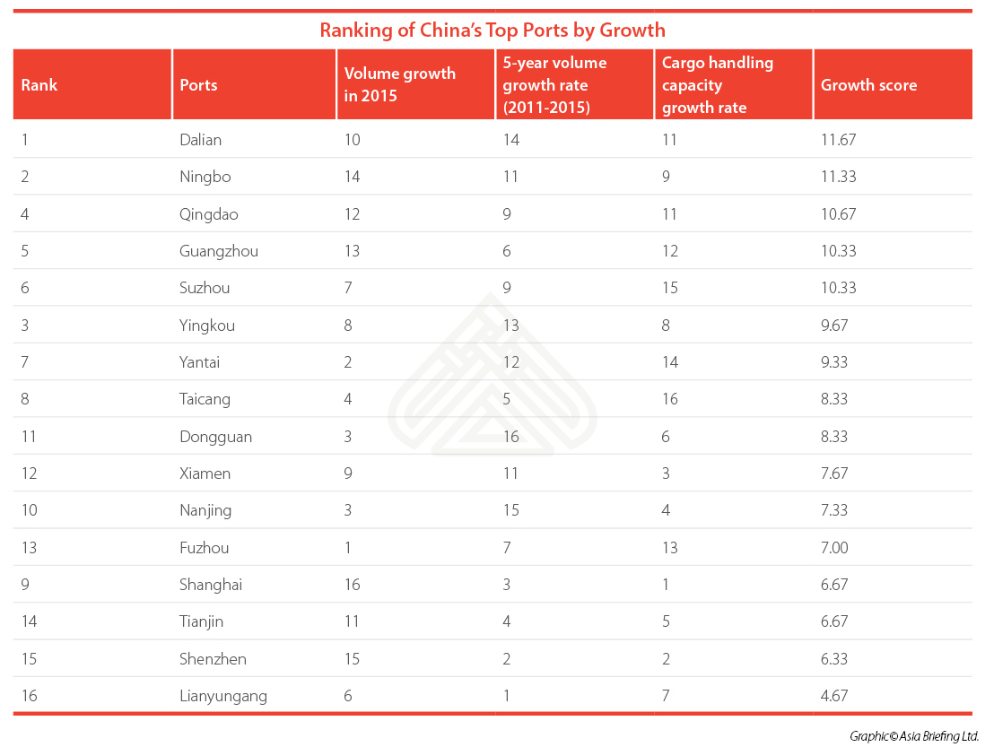 Growth-scoring-table