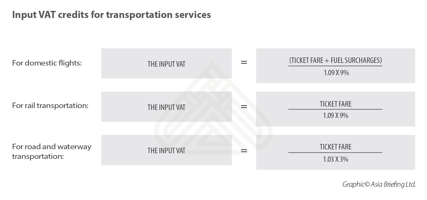China VAT 2019 china-input-VAT-credits-transportation-services