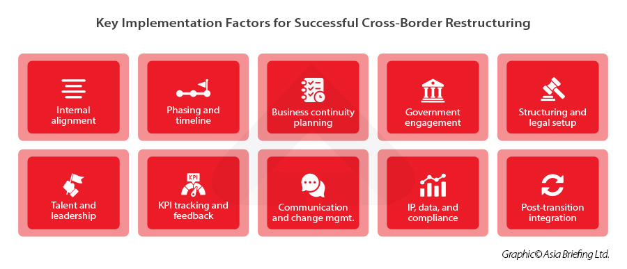 Key Implementation Factors for Successful Cross-Border Restructuring