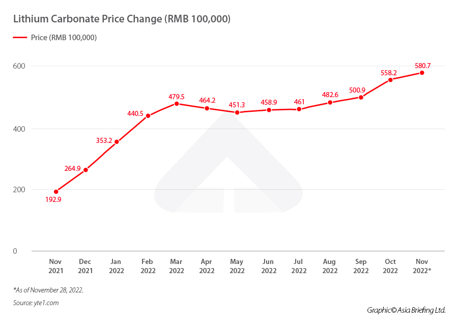 China lithium battery price
