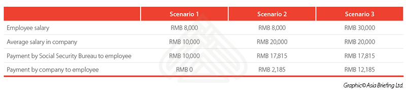 Maternity leave China