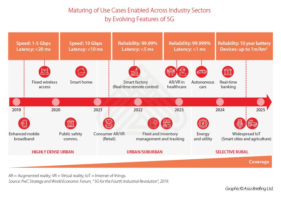 5g-industry-application-china