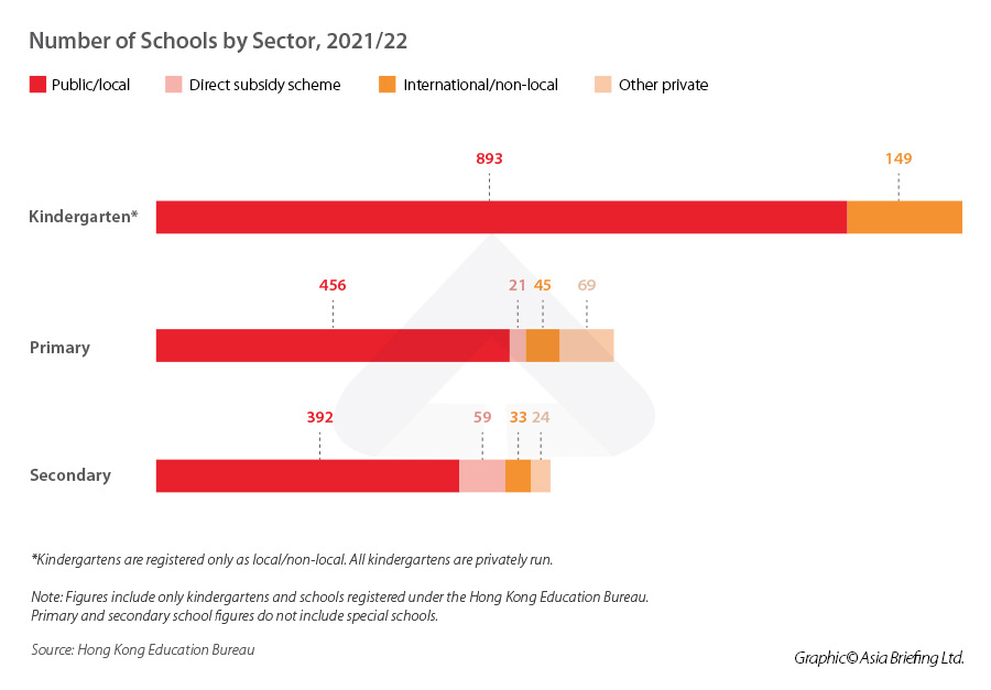 Hong Kong's education market