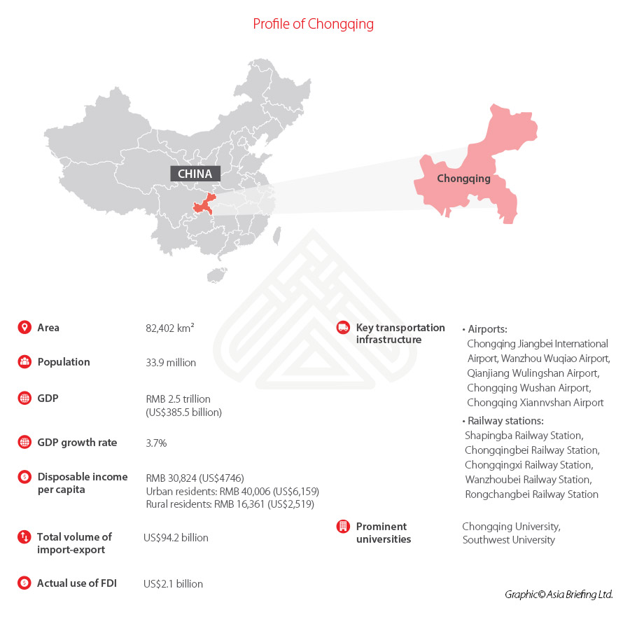 Chongqing-profile-quick-facts