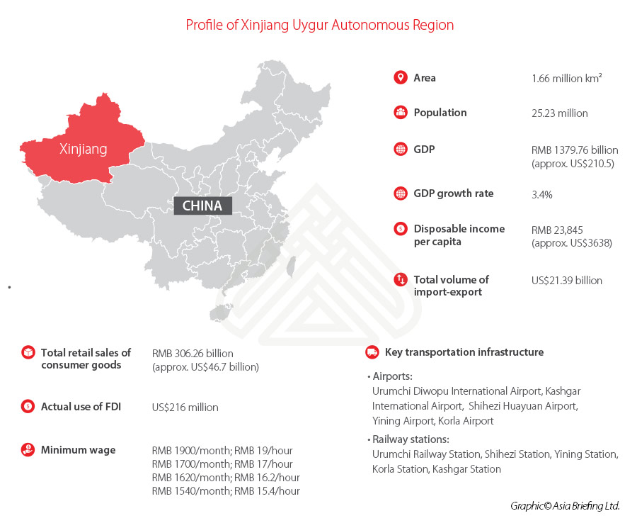 Xinjiang economic profile