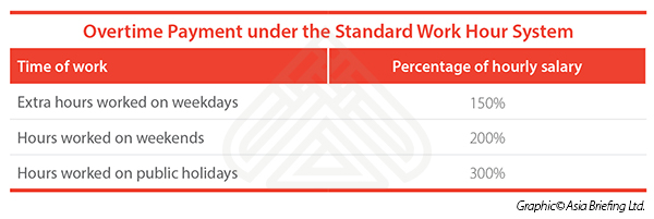 Standard-Work-Hour-OT