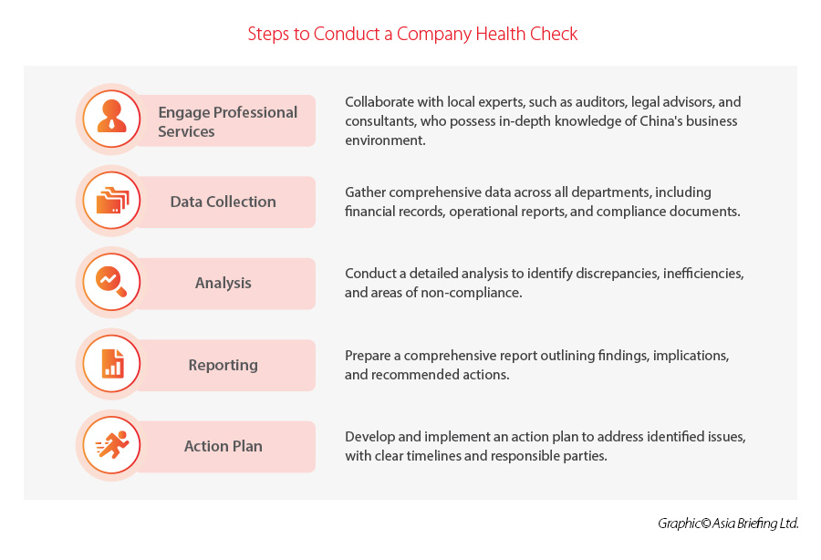steps-to-conduct-a-company-health-check