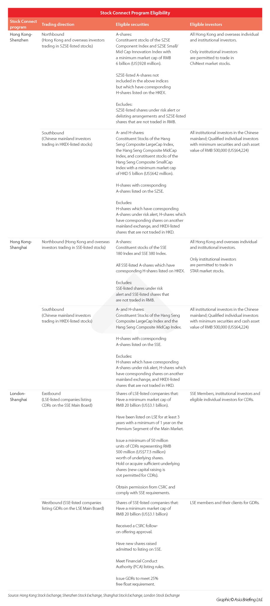 Hong Kong-China Stock Connect Program