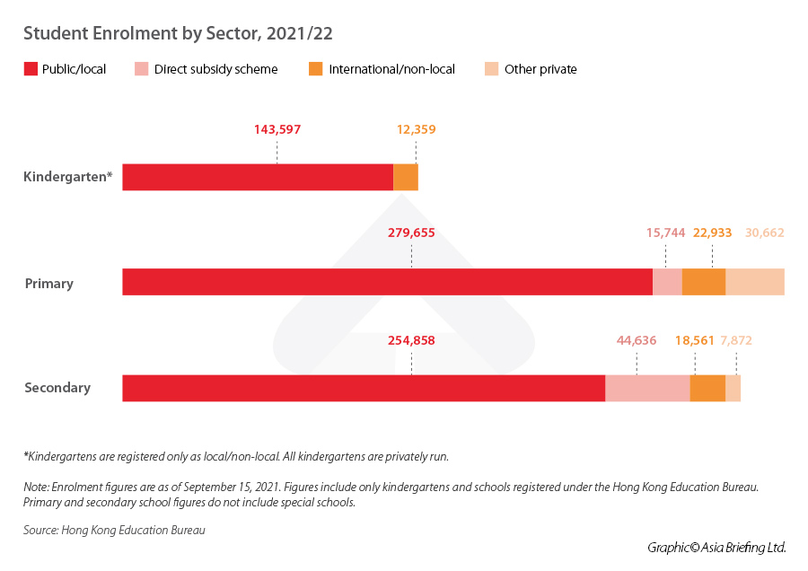 Hong Kong's education market