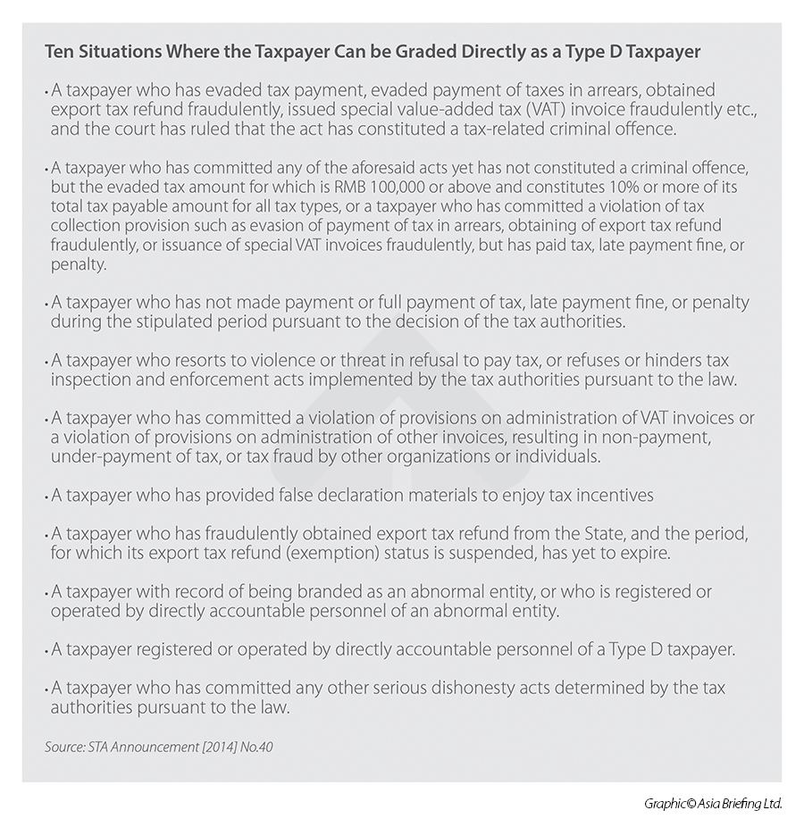 China Type D Taxpayer