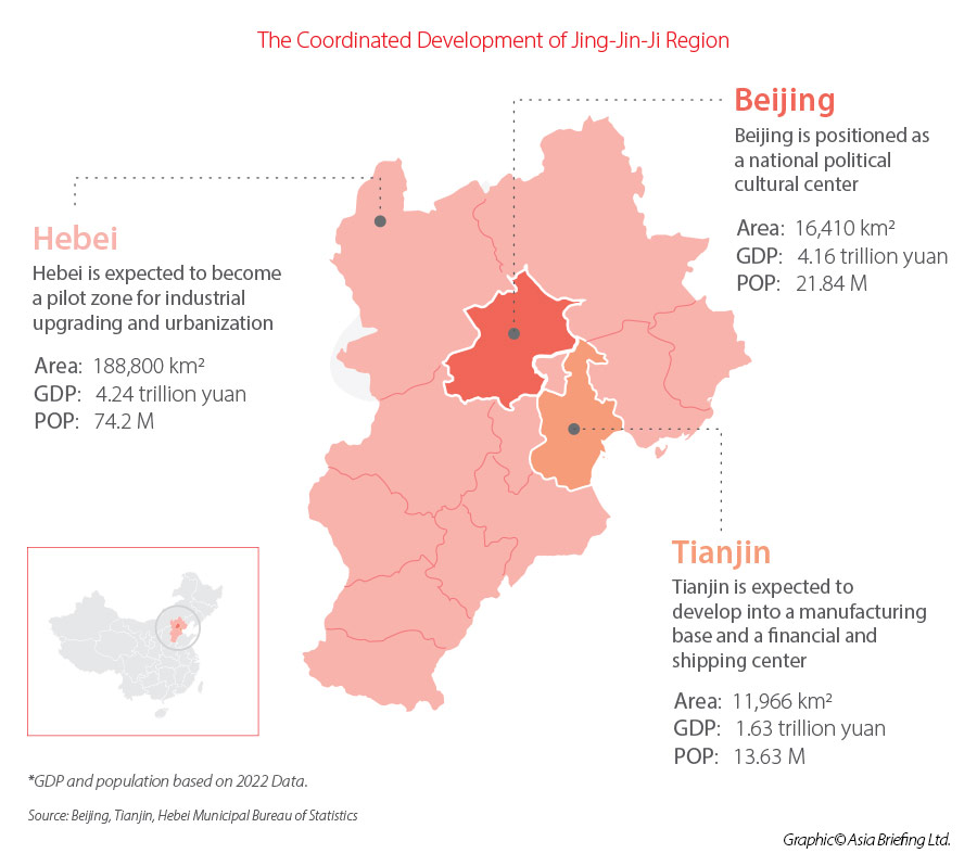 Jing-Jin-Ji Industrial Cluster
