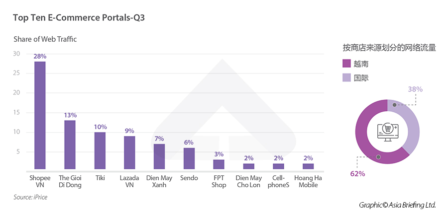 Top -10- e-Commerce-Portals-Q3-01