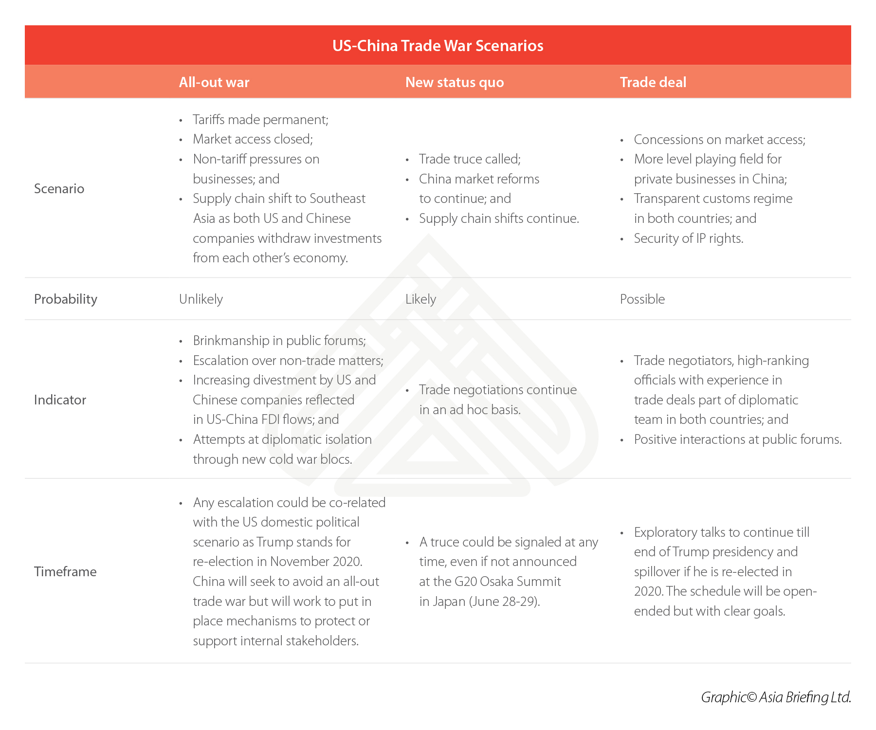 US-China-Trade-War-Scenarios US-China-trade-war-scenarios