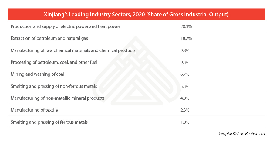 Investing in Xinjiang