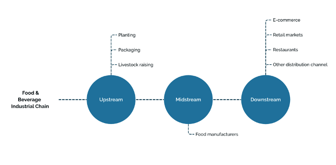 China's-F&B-Market-Organization