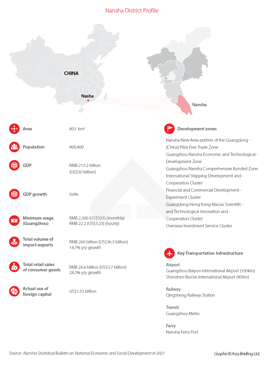 Nansha District Profile