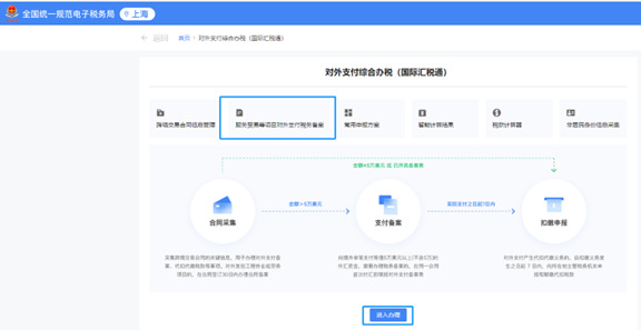 Picture3-Outbound Payment Comprehensive Tax Package module 2